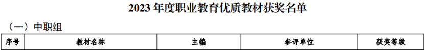 宁津电梯学校教师获5项省级荣誉
